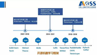 《中國(guó)人工智能開源軟件發(fā)展白皮書（2018）》解讀 基礎(chǔ)軟件開發(fā)的新篇章